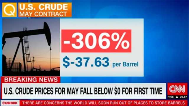 El petróleo de Estado Unidos se hundió un 305 cerrando en negativo. (Foto: CNN)